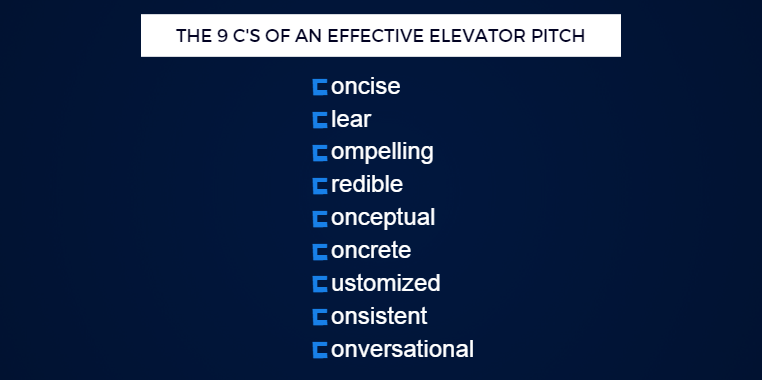 Raising Money For Your Startup Step 1 Create A Great Elevator Pitch